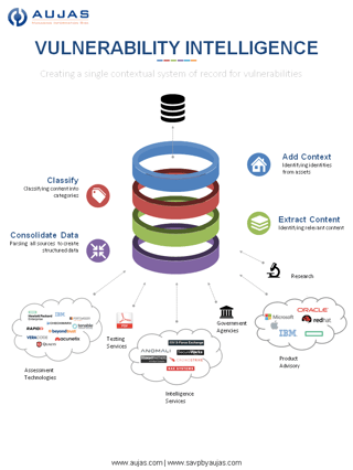 Aujas-SAVP-Vulnerability_Intelligence-Data-Sheet_03Oct2016-v2-global-cover2.png Aujas-SAVP-Vulnerability_Intelligence-Data-Sheet_03Oct2016-v2-global-cover2.png