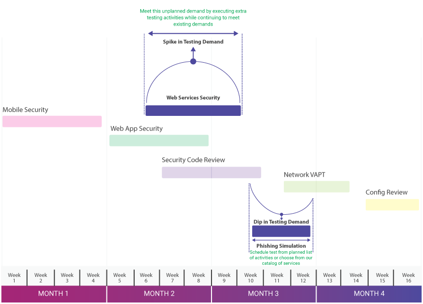 Aujas-CoE-Service-Delivery-–-Sample-Test-Pipeline-Management3