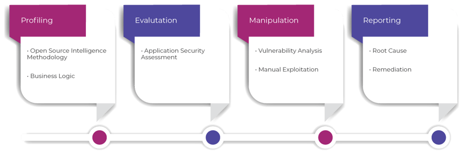 Dynamic Application Security Testing (DAST)