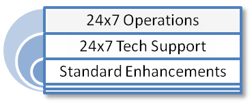 get more rosi from ibm qradar siem with managed security services ibm qradar