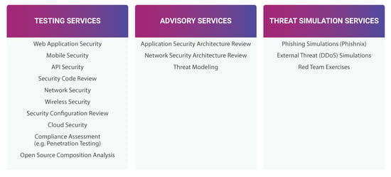 Managed Security Testing Services | Aujas Cybersecurity