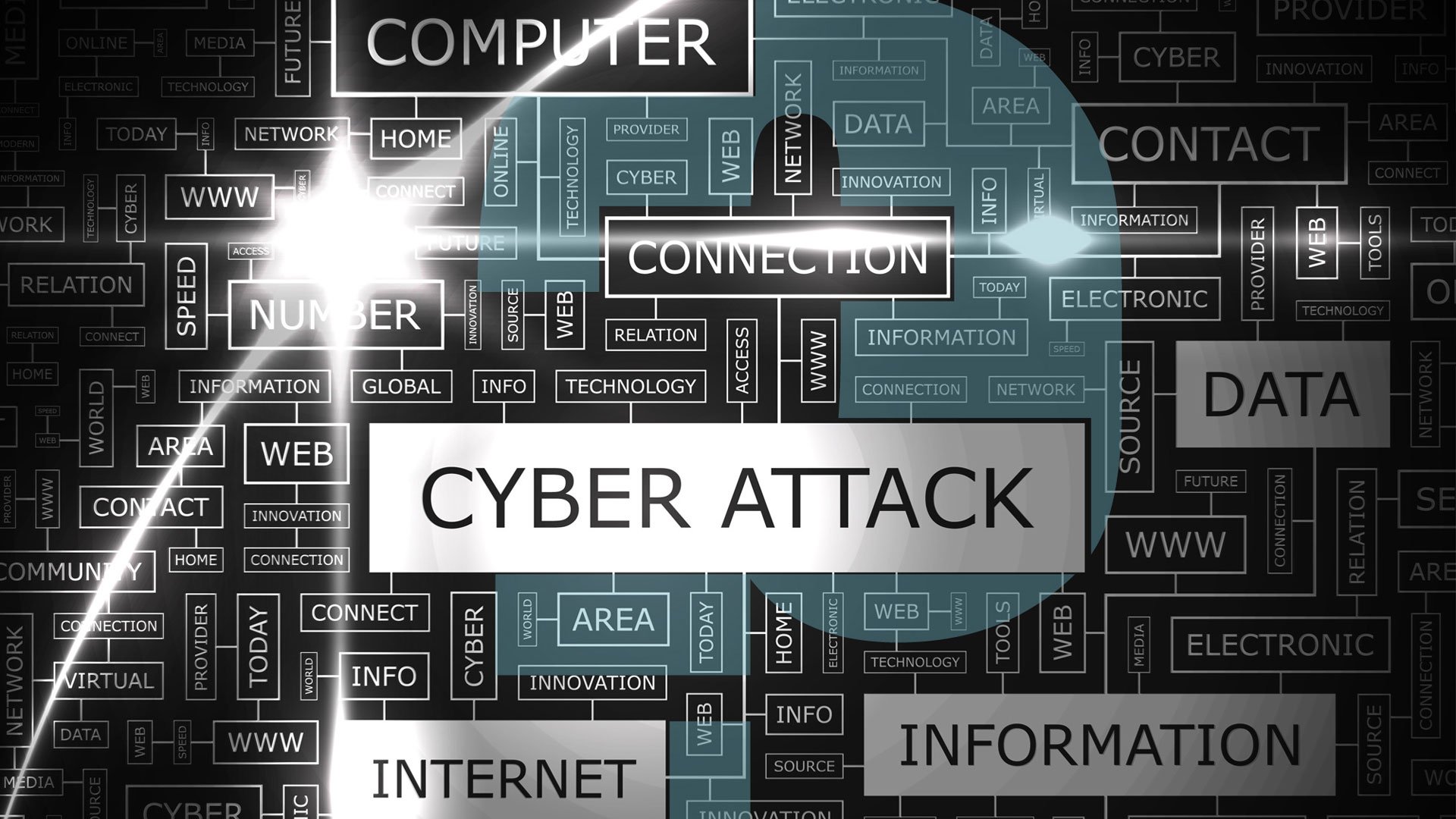 Information Security Incident Response Management Information Security Incident Response Management