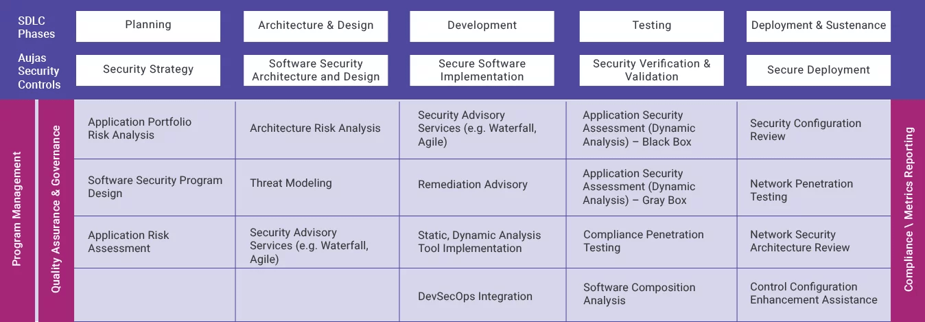 App Secure - Centre of Excellence Framework